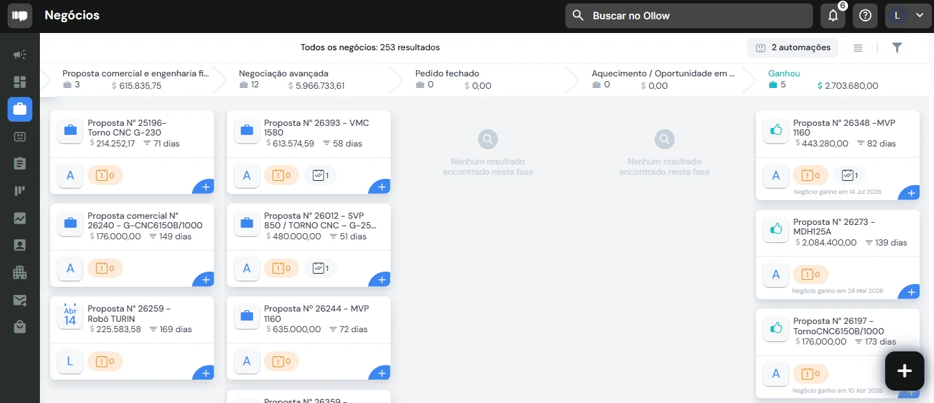 Quadro de negócios da LoopGlobal no CRM