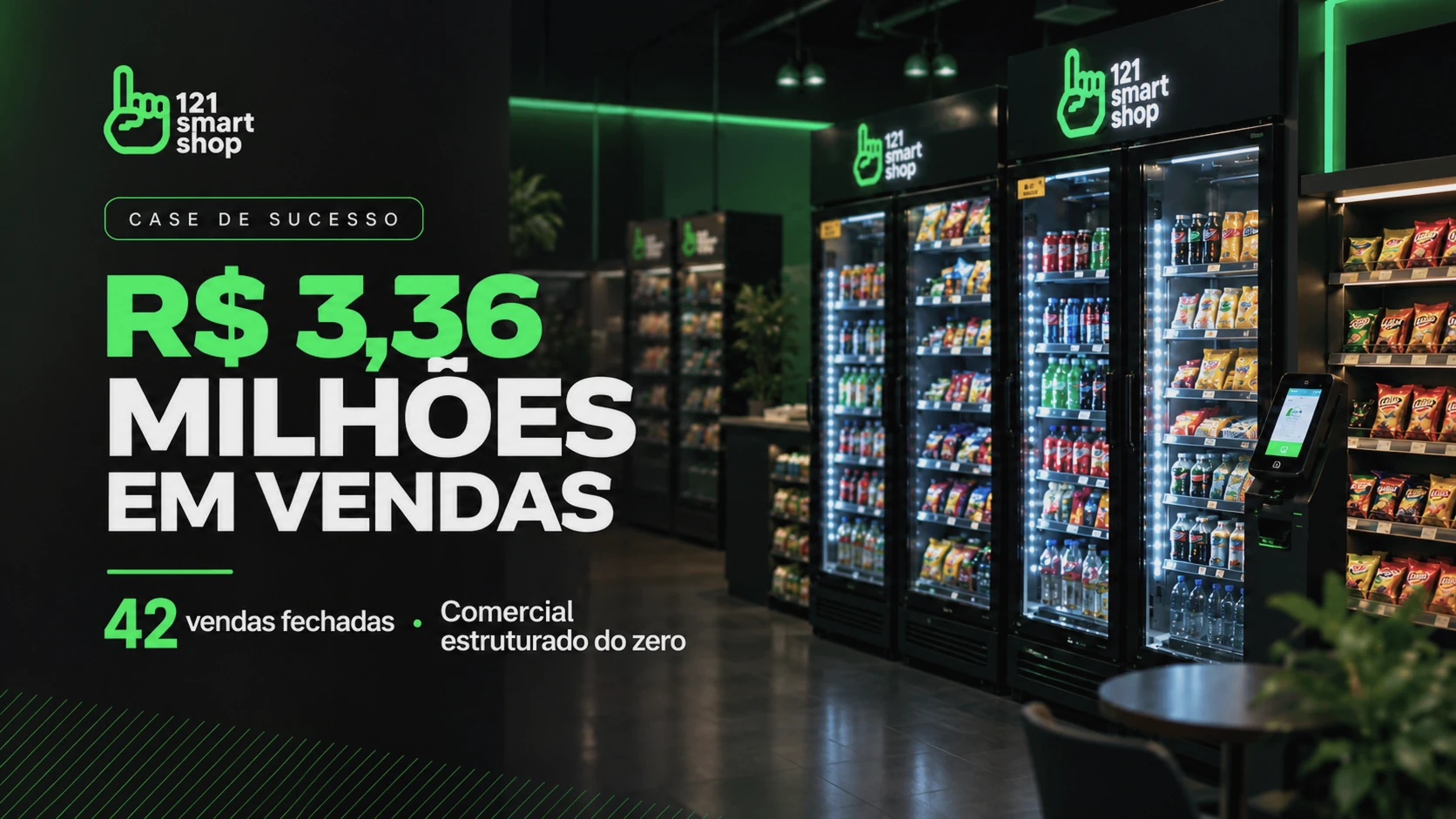 Home 13 Case 121 Smart Shop: cerca de R$ 3 milhões em vendas